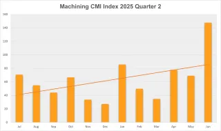 CMI Machining quarter 2 2025