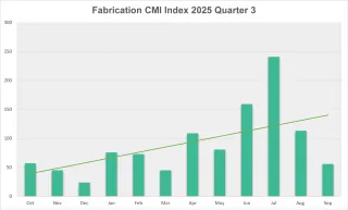 CMI Quarter 3 2025 Fabrication