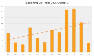 CMI Quarter 3 2025 Machining