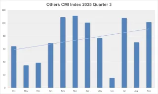 CMI Quarter 3 2025 Other