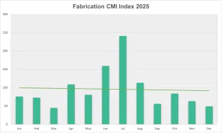 CMI Fabrication 2025