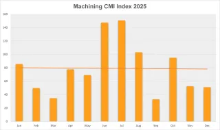 CMI Machining 2025