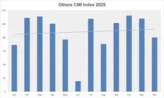 CMI Others 2025