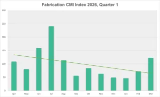 CMI Q1 2026 Fabrication