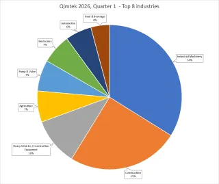 CMI Q1 2026 Industry