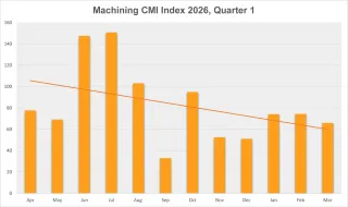 CMI q1 2026 Machining