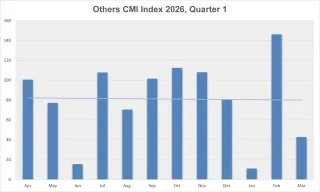 CMI 2026 Q1 Other