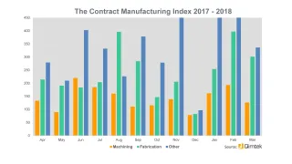 Media Name: cmi_index_2018_q1_-_2000.png