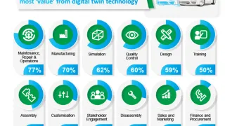 Media Name: digital-twin-technology-product-life-cycle-stages.jpg