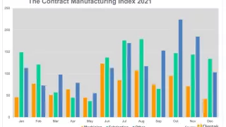 contract manufacturing image CMI 22