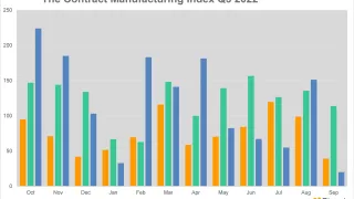 Qimtek CMI - Quarter 2, 2022