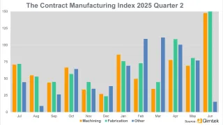 CMI quarter 2 2025