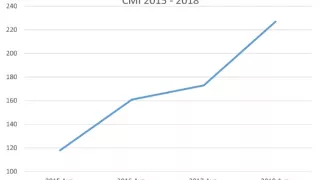 Media Name: chart_1_0.jpg