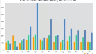 Media Name: cmi_graph_q4_2016_1.png