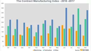 Media Name: cmi_index_2017_q3_0_0.png