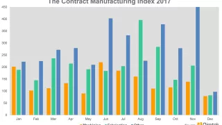 Media Name: cmi_index_2017_q4_-_2000.png
