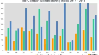 Media Name: cmi_index_2018_q1_-_2000.png