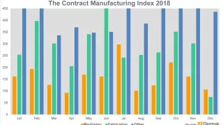 Media Name: cmi_index_2018_q4_-_2000.png