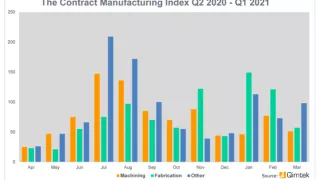 Media Name: cmi_q1_2021.png
