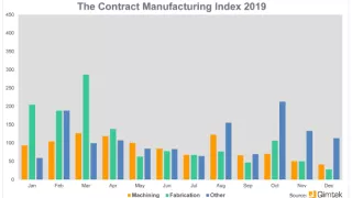 Media Name: cmi_q4_2019.png