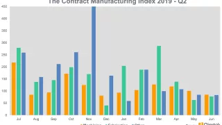 Media Name: cmi_quarter_2_2019_-_2000.png