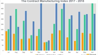 Media Name: qimtek_cmi_2018_q2_2.png